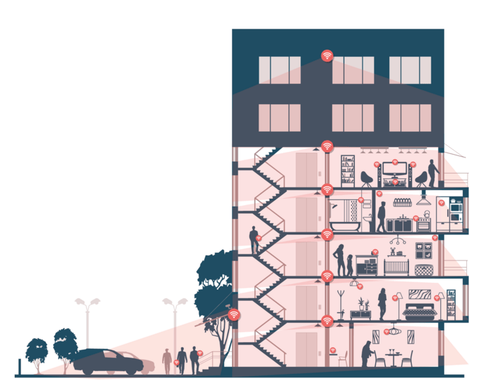 ASK4 1575 Wifi Ilustração do edifício